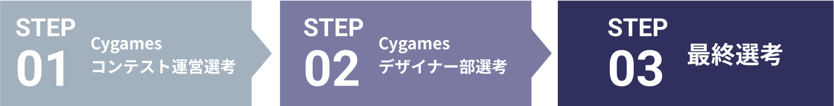 選考フロー